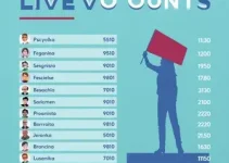 apuração ao vivo dos votos em Parnaíba (PI)