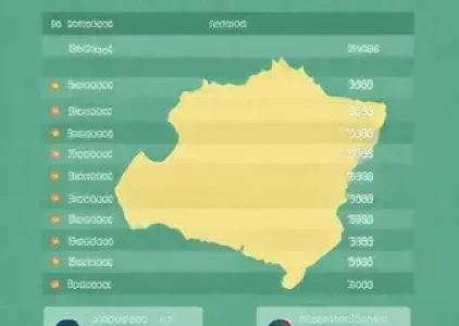 Últimas noticias de Parnaíba