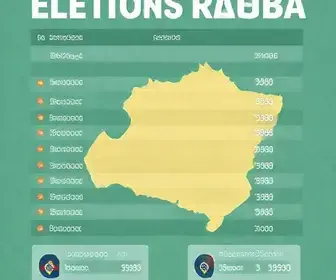 eleições em Parnaíba