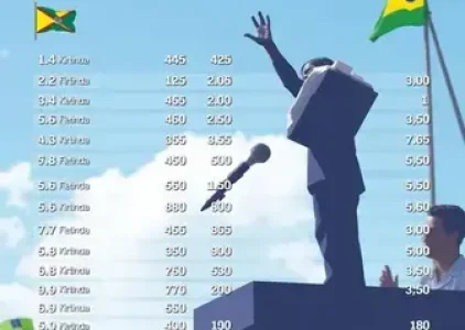 Últimas noticias de Parnaíba
