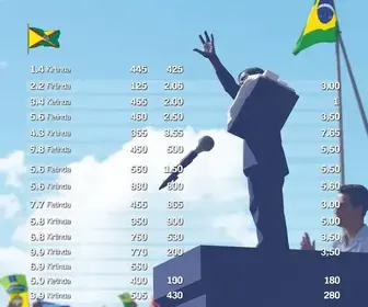 apuração em Parnaíba