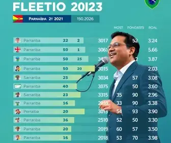 apuração da eleição 2026 em Parnaíba