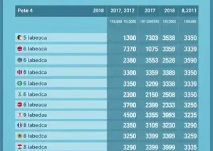 Últimas noticias de Parnaíba