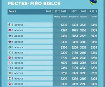votação Parnaíba 2026