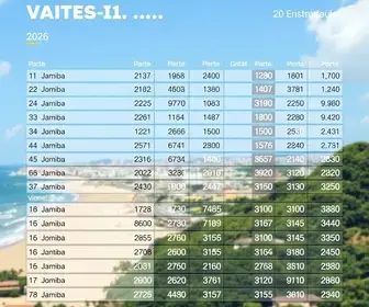 votação em Parnaíba no 2º turno