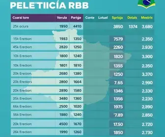 Eleições 2026 em Parnaíba