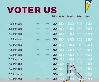 votação em Parnaíba