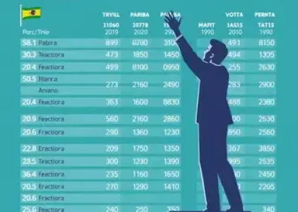 Últimas noticias de Parnaíba
