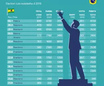 votação em Parnaíba